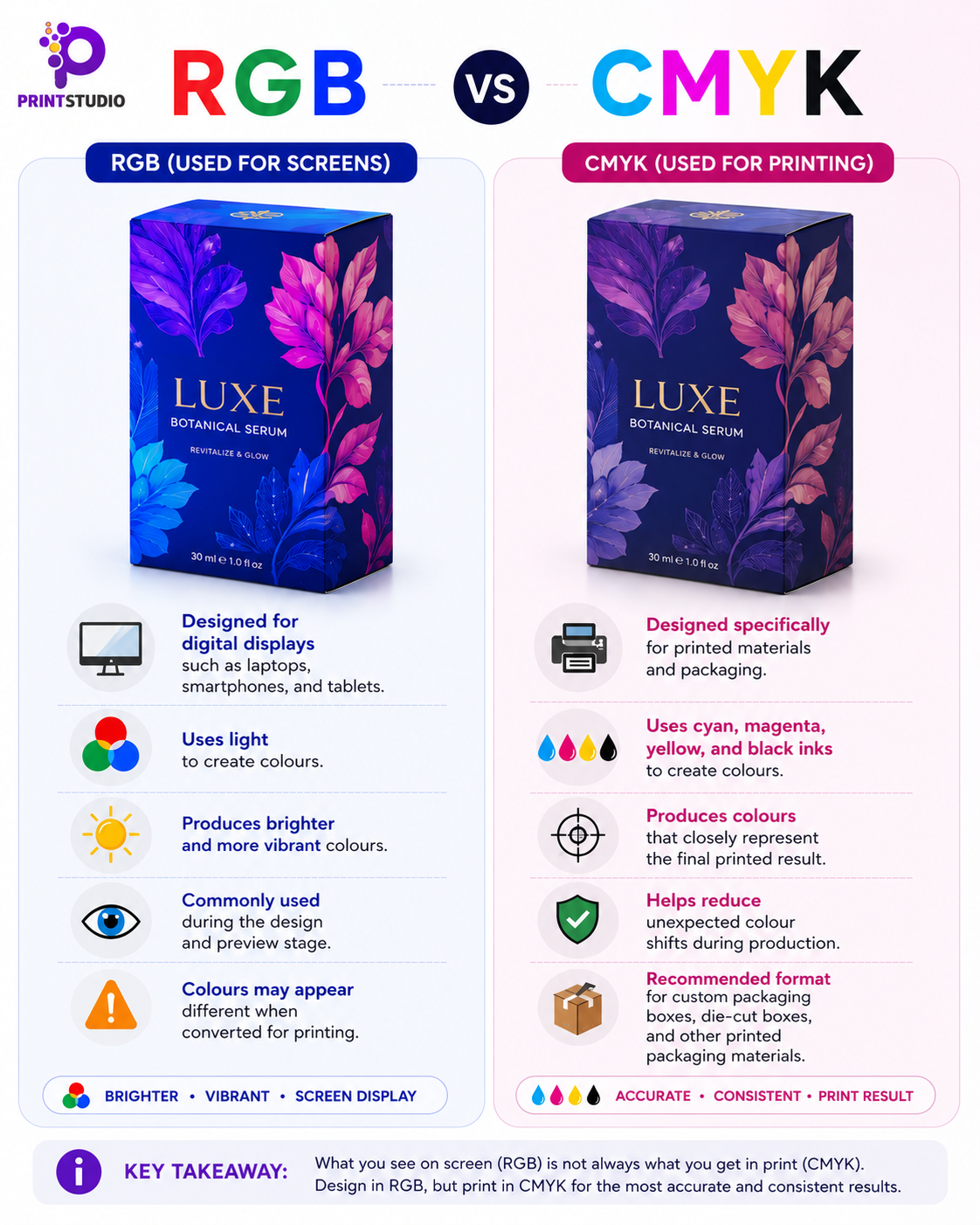 Why Does Your Packaging Look Different After Printing?
